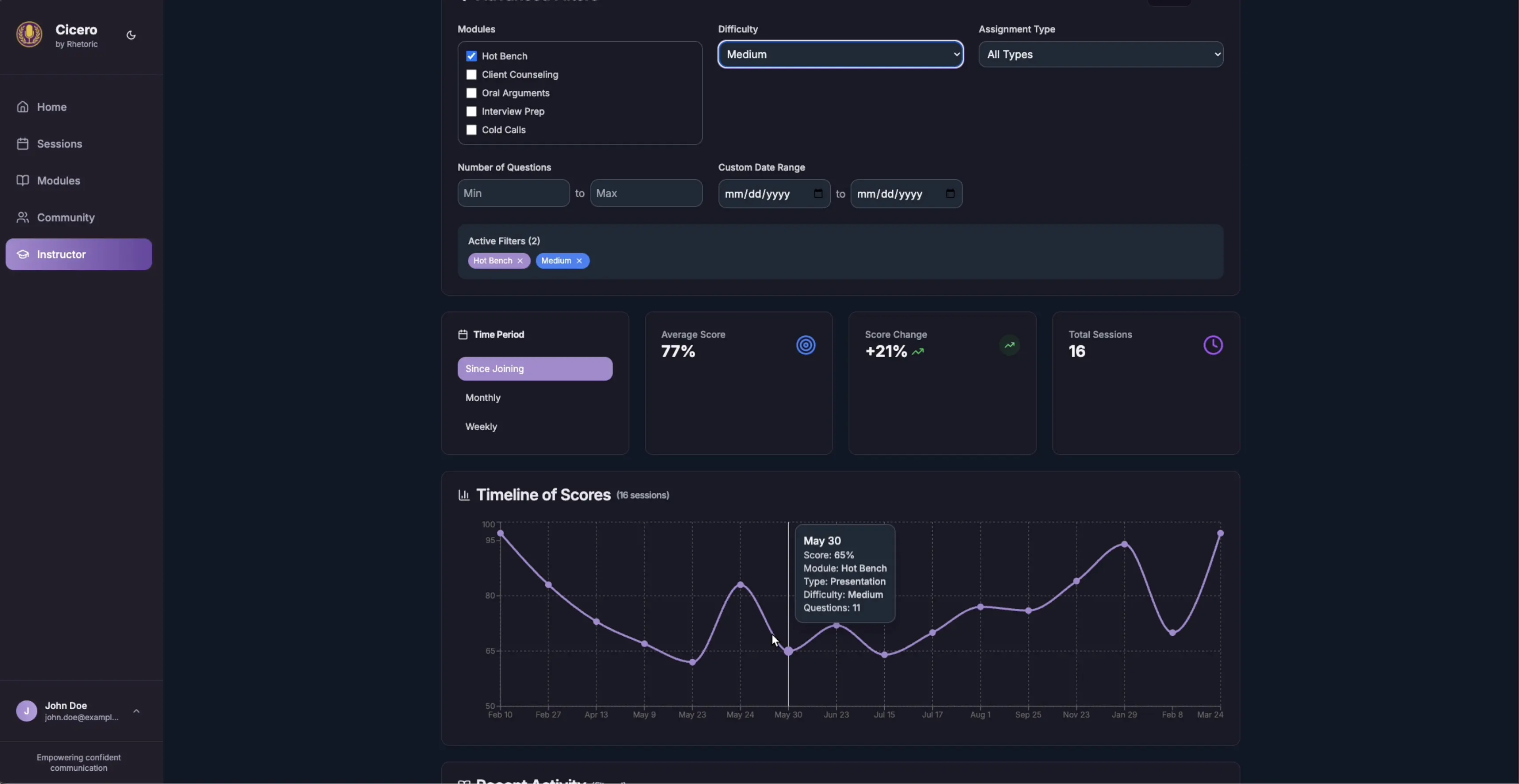 Dashboard showing performance analytics and progress over time